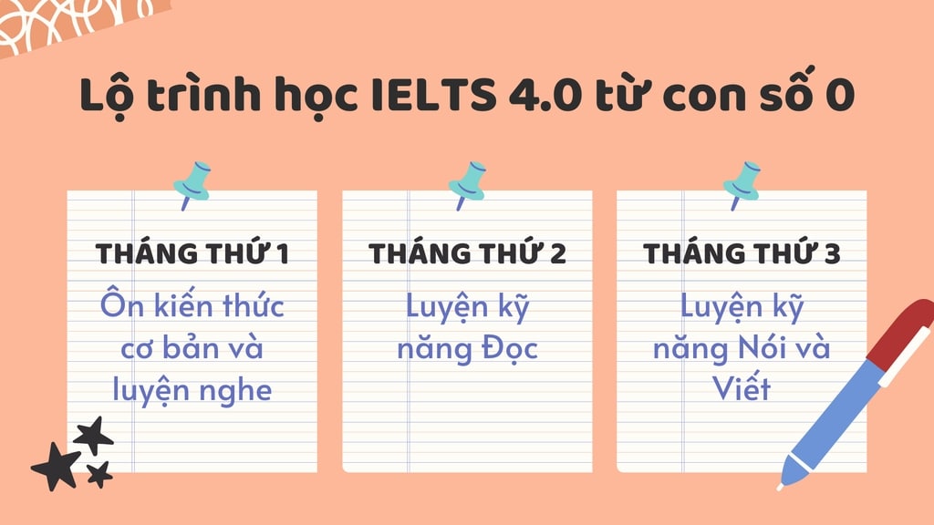 Lộ trình học IELTS từ 0 đến 4