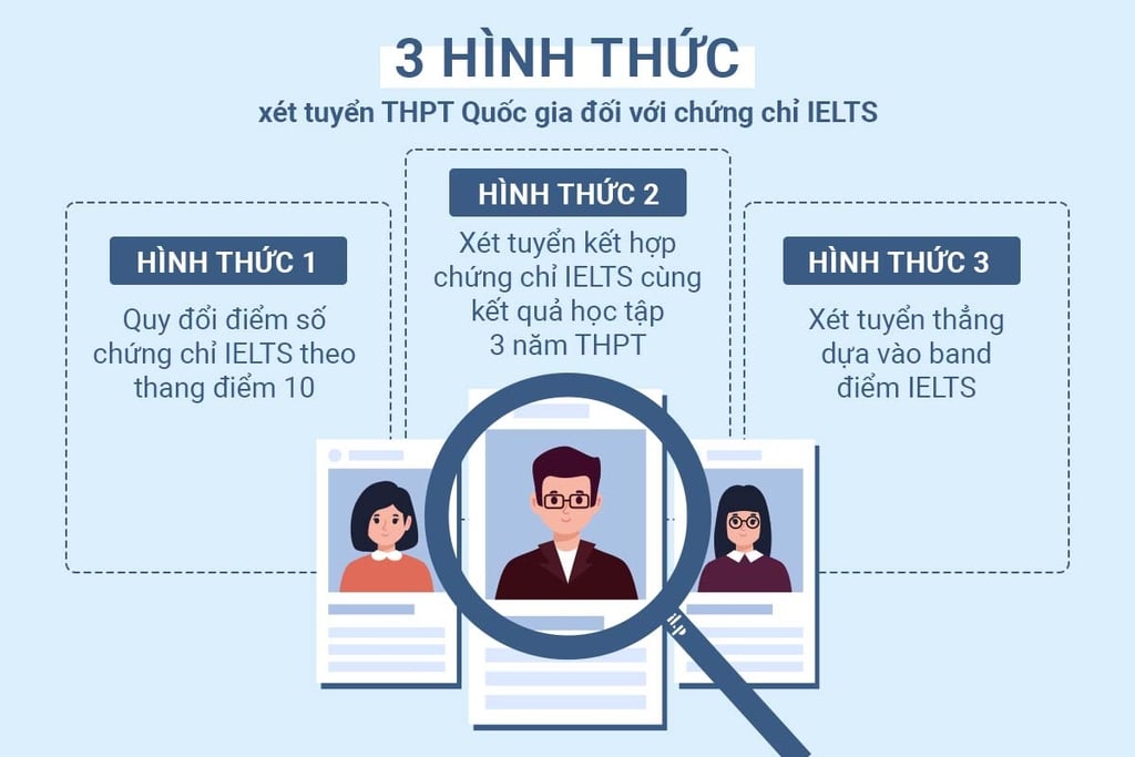 Quy đổi điểm IELTS sang điểm tốt nghiệp THPT