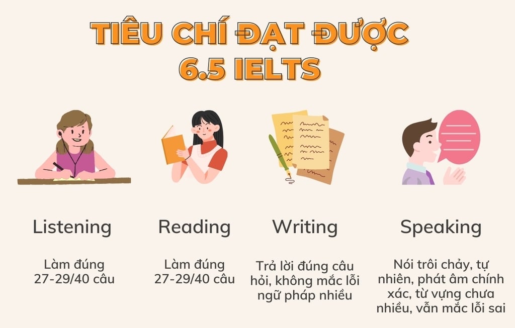 Tiêu chí đạt IELTS 6.5