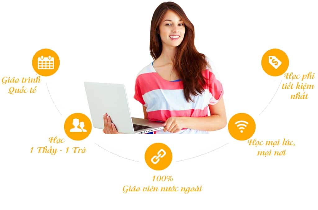 Trung tâm tiếng anh E-Space