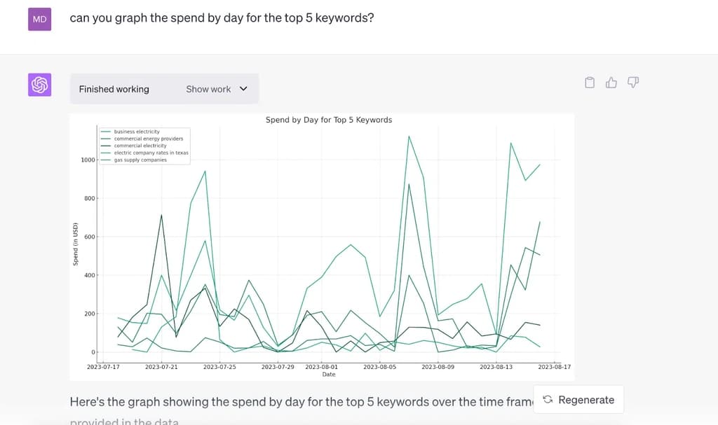 Advanced Data Analytics