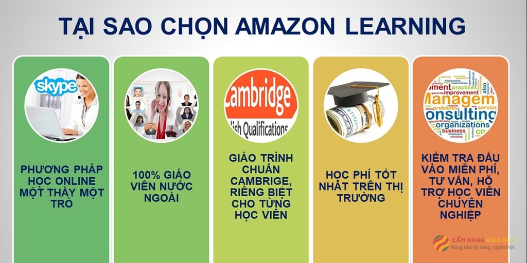 Amazon learning