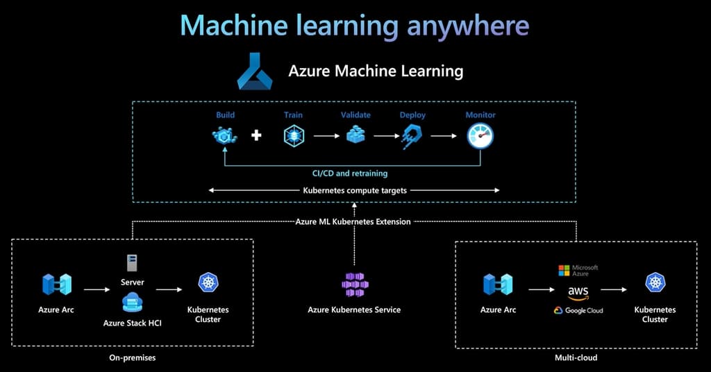 Microsoft Azure Machine Learning
