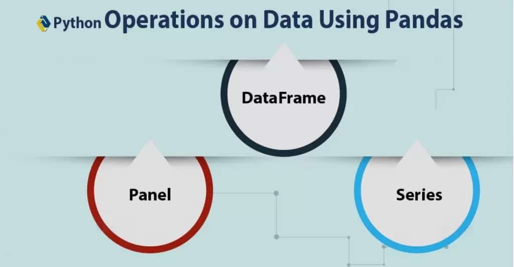 Sự khác biệt giữa Series và DataFrame