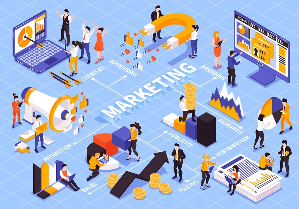 Từ vựng tiếng Anh Marketing tổng quát