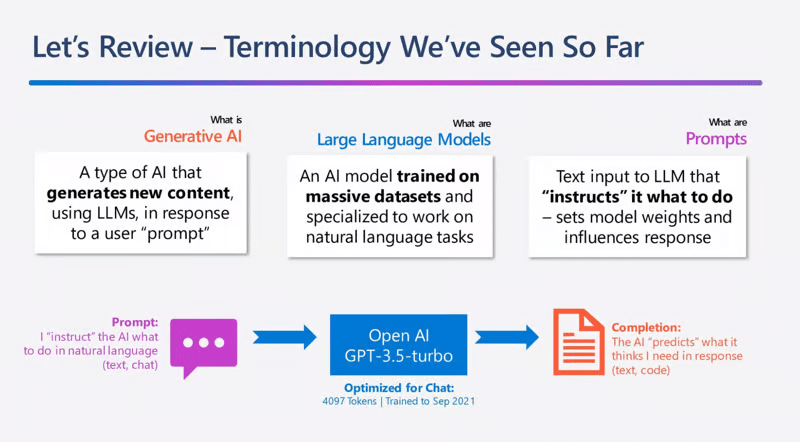 Prompt Engineering là gì?