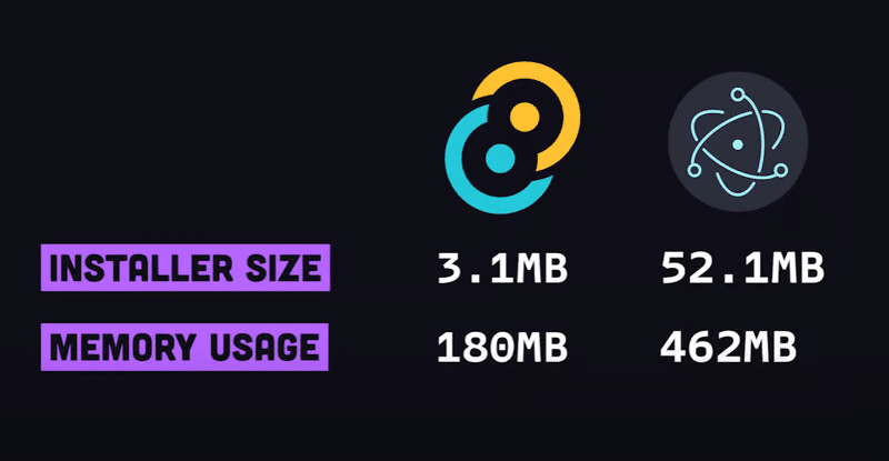 Ngôn ngữ lập trình Electron