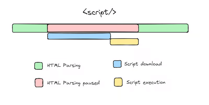 Hành vi mặc định