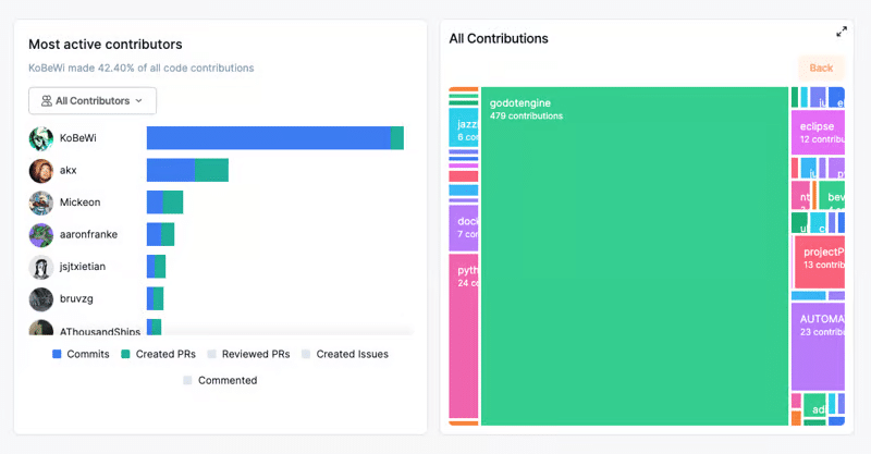 Xây dựng một cộng đồng trong lĩnh vực phát triển trò chơi với Godot 