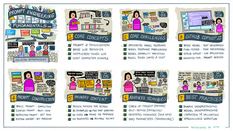 Đánh giá: Hướng dẫn minh hoạ