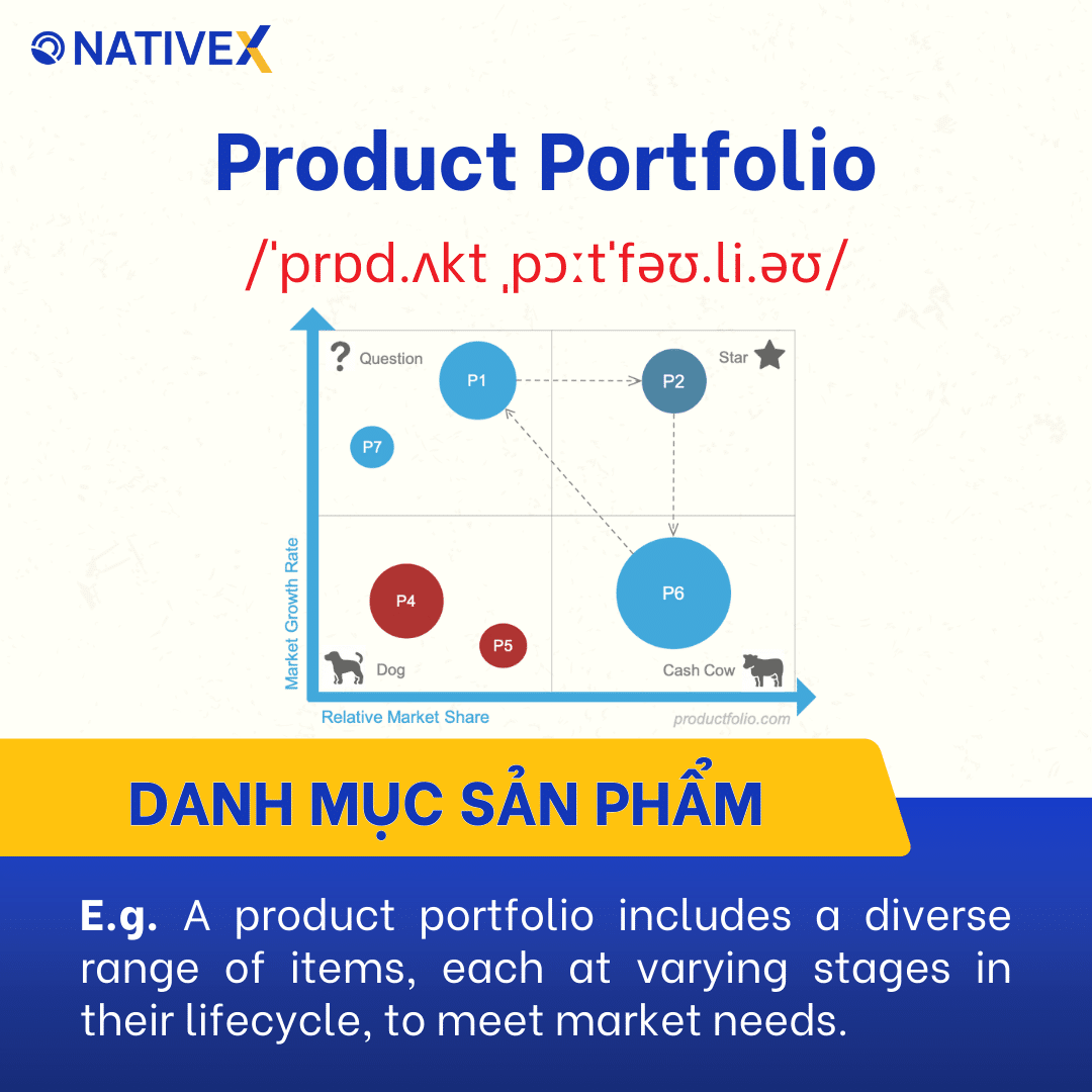 Product Portfolio: Danh mục sản phẩm