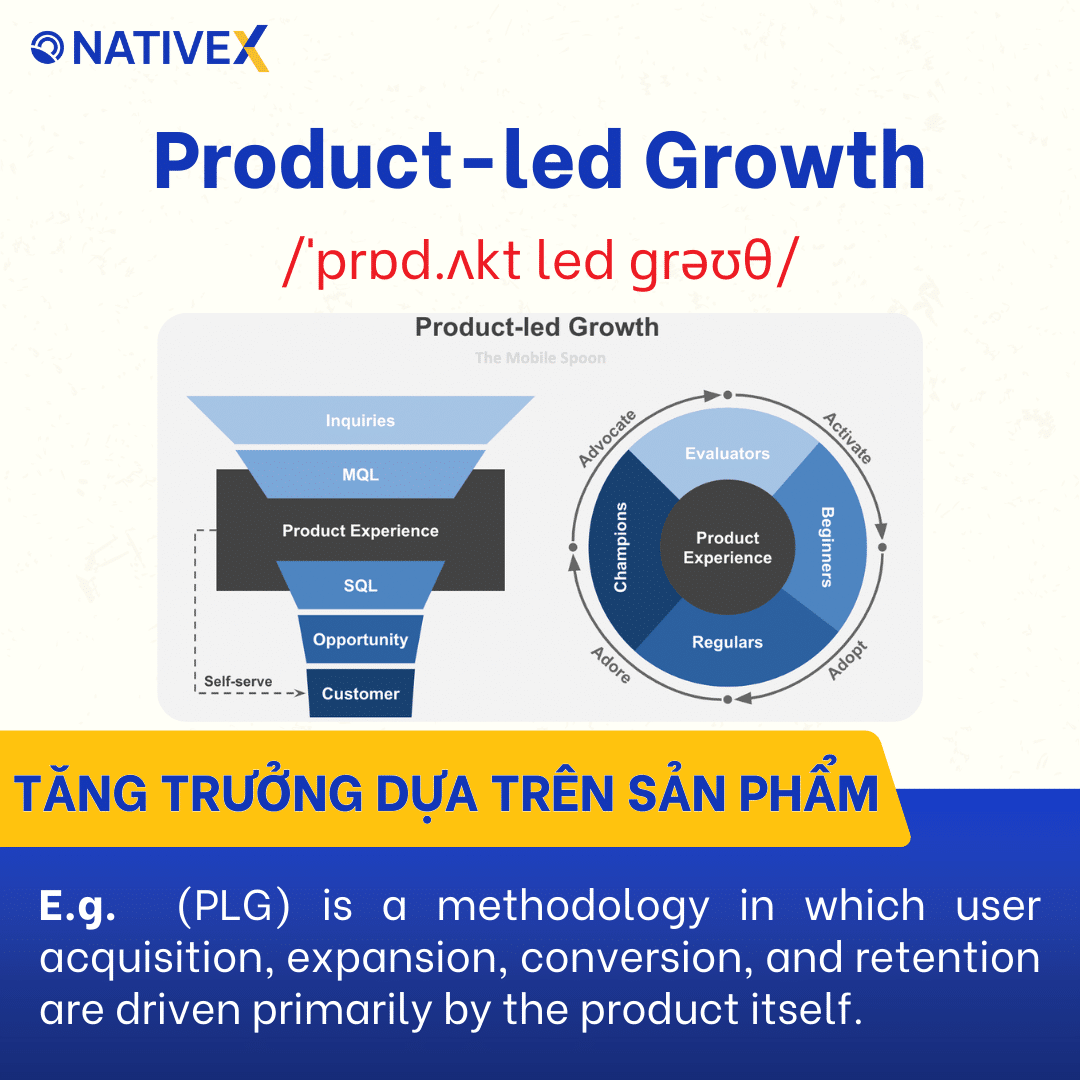 Product-led Growth: Tăng trưởng dựa trên sản phẩm